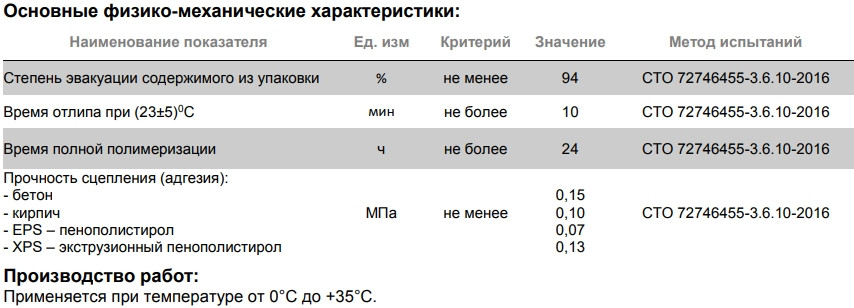 Клей-пена ТЕХНОНИКОЛЬ для пенополистирола 750 мл