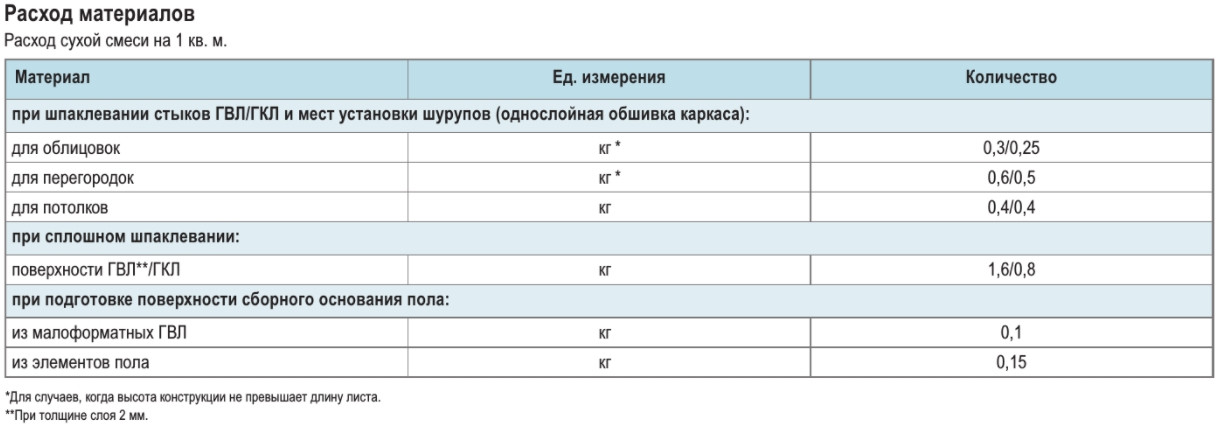 Шпатлевка гипсовая Knauf Фуген ГВ 25кг