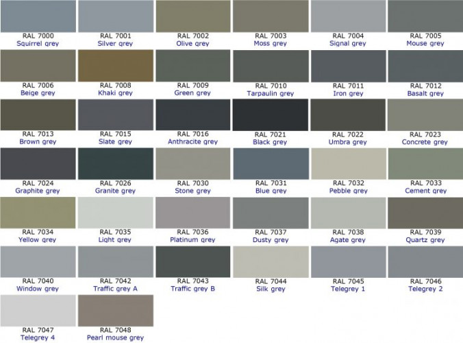 Декоративная негорючая панель СМЛО 10мм с акриловым покрытием RAL7047, 2,44х1,22м, 2,9768м2