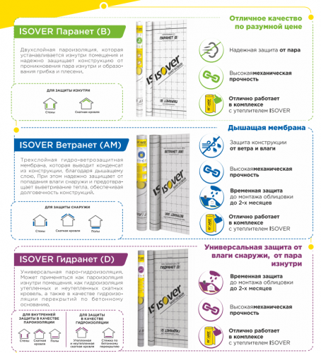Isover Паранет В 70м2 пароизоляция