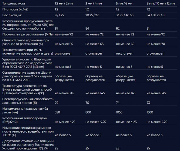 Монолитный поликарбонат 2050х3050х3мм (прозрачный) Ecovice