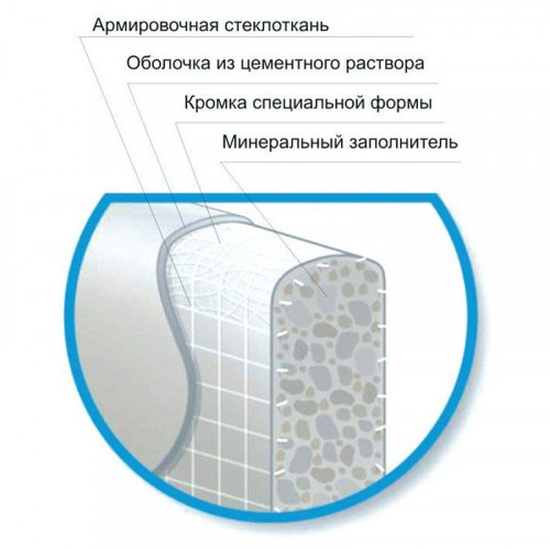 Аквапанель Knauf 8х900х1200мм универсальная влагостойкая