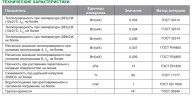 Утеплитель Ветонит (Isover) Каркас П34 19кг/м3 (100x610х1170мм) 10 шт 7,137м2 (0,714м3)