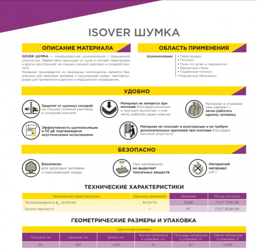 Утеплитель Ветонит (Isover) Шумка (1000х610х50мм) 10шт. 6,1м2 (0,305м3)