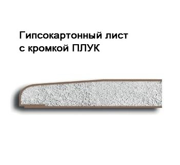 Гипсокартон ГКЛ Knauf 1500х600х12,5мм малоформатный ГСП-А