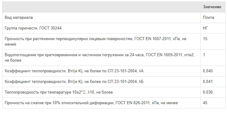Утеплитель Ветонит (Isover) Фасад 130кг/м3 (50*600*1000) 6шт. 3,6м2 (0,18 м3)