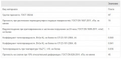 Утеплитель Ветонит (Isover) Фасад 130кг/м3 (50*600*1000) 6шт. 3,6м2 (0,18 м3)