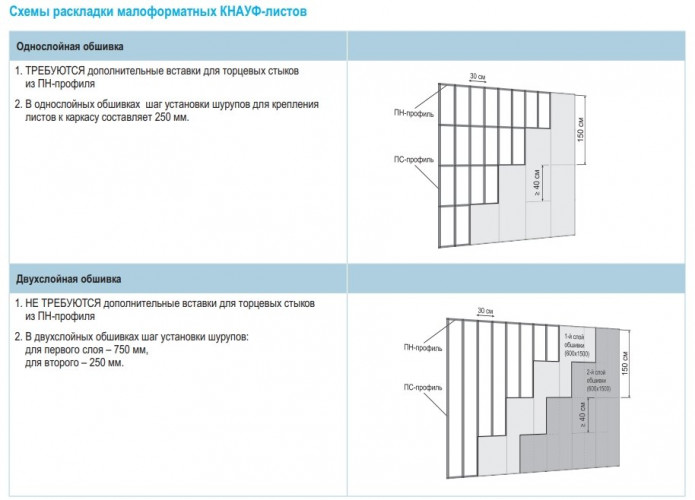 Гипсокартон ГКЛВ Knauf 1500х600х12,5мм влагостойкий малоформатный ГСП-Н2
