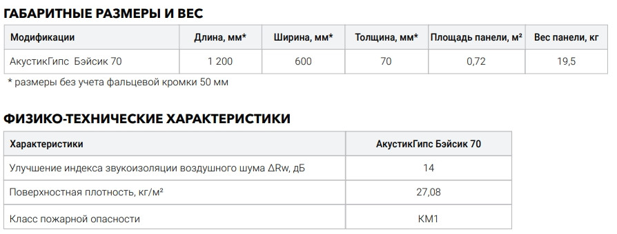 Звукоизоляционная панель с крепежом АкустикГипс Basic 70 (1,2м*0,6м*70мм) 0,72м2 ТехноСонус
