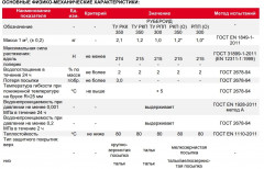 Рубероид РПП-300 (о) 15х1м Технониколь 472153