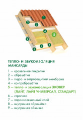 Утеплитель Эковер Стандарт 50кг/м3 (50*600*1000) 12шт. 7,2м2 (0,36м3)