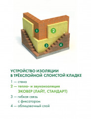 Утеплитель Эковер Стандарт 50кг/м3 (50*600*1000) 12шт. 7,2м2 (0,36м3)