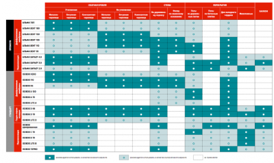 ISOBOX А 100 1,6х43,75м, 70м2 ветро-влагозащитная паропроницаемая мембрана