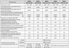 Теплоизоляция Фасад МС 100кг/м3 (50*600*1000) 6шт. 3,6м2 (0,18м3) ИЗБА