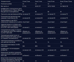 Монолитный поликарбонат 2050х3050х6мм (прозрачный) Ecovice