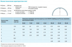 Гипсокартон ГКЛ Knauf Сейфборд 2400х625х12.5мм Рентгенозащитный