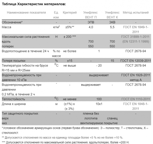 Унифлекс Вент ЭКВ (10*1) м, Сланец серый, полиэстер Технониколь