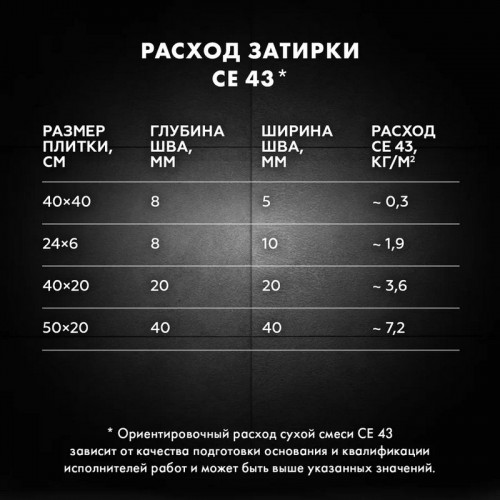Затирка Церезит CE 43 Super Strong высокопрочная (для швов 5-40мм), Дымчато белый 2 кг
