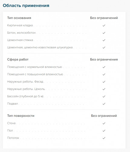 Гидроизоляция Bergauf Hydrostop 20 кг