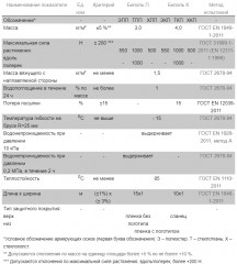 Биполь ЭКП (10*1) м, гранулят Серый, полиэстер Технониколь 001929