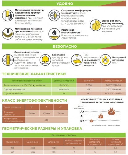 Минеральная вата Теплые стены (50х610х1170мм) 14шт. 9,99м2 (0,5м3) ISOVER