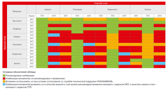 Бикроэласт ЭПП (15х1)м полиэстер