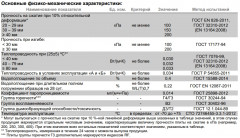 Пенополистирол XPS CARBON ECO (1180*580*50) 8шт. 5,475м2 (0,27376м3) Технониколь