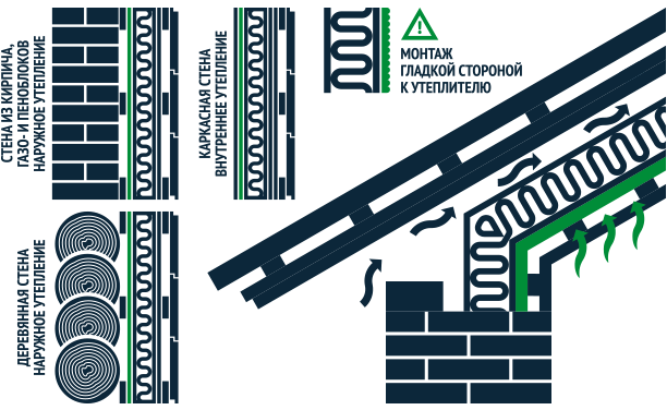 Мегафлекс ParoStop пароизоляционная двухслойная нетканая пленка тип В 70м2
