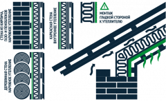 Мегафлекс ParoStop пароизоляционная двухслойная нетканая пленка тип В 70м2