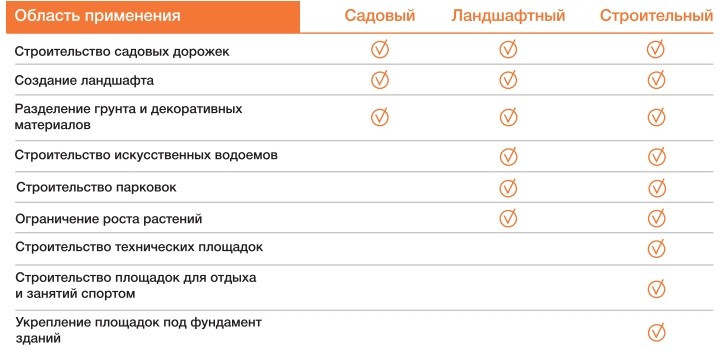 Геотекстиль 150, 1.6*25м (40м2) Экоспан Гео Строительный