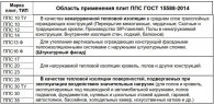 Пенопласт ППС10 ТУ (ПСБ-С-15т) 100х500х1000мм 0.05м3, 2.4м3=48шт