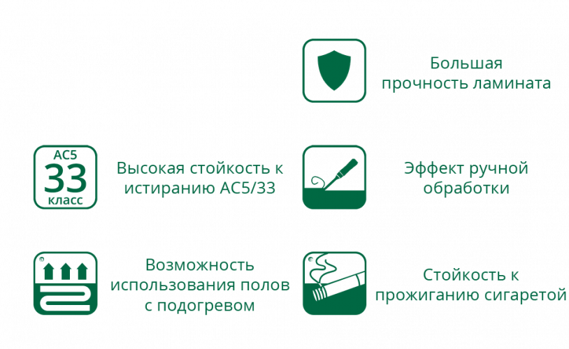 Ламинат Laminely Loft Дуб Лофт, 12мм, 33 класс (5шт/1.332м2)