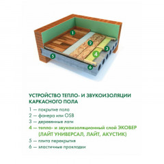 Утеплитель Эковер Стандарт 50кг/м3 (100*600*1000) 6шт. 3,6м2 (0,36м3)