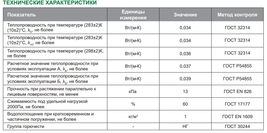Утеплитель Ветонит (Isover) Каркас П34 19кг/м3 (50х610х1170мм) 20шт. 14,274м2 (0,714м3)
