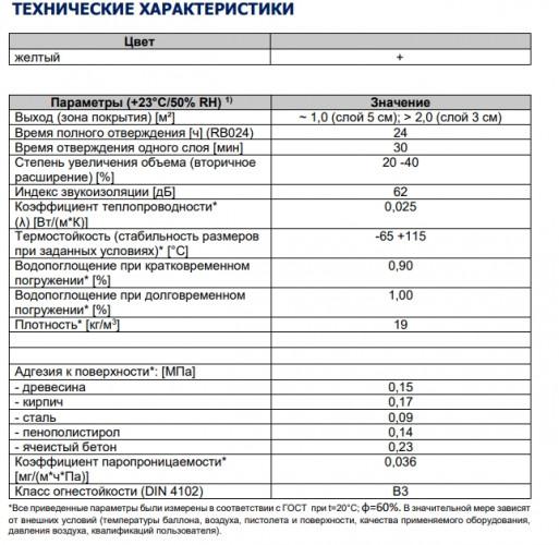 Напыляемый утеплитель полиуретановый Tytan Professional THERMOSPRAY, 870мл