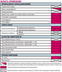 Шпаклевка готовая полимерная UNI Pasta Bergauf финишная 25кг