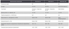 Изолтекс ФС пароизоляционная отражающая мембрана 1,6х37,5м, 60м2