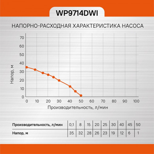 Насос погружной дренажный 250 Вт Sturm WP9714DWI