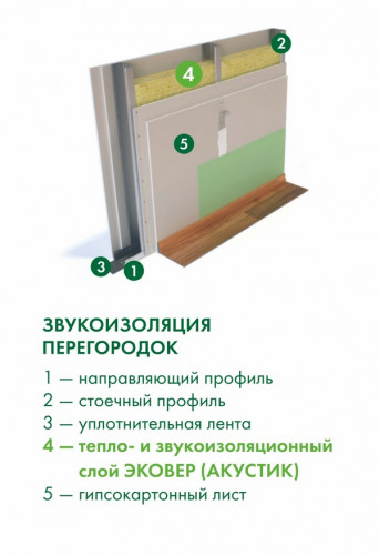 Утеплитель Эковер Лайт Универсал 28кг/м3 (100*600*1000) 6шт. 3,6м2 (0,36м3)