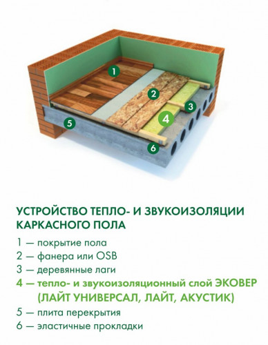 Утеплитель Эковер Лайт 35кг/м3 (100*600*1000) 6шт. 3,6м2 (0,36м3)