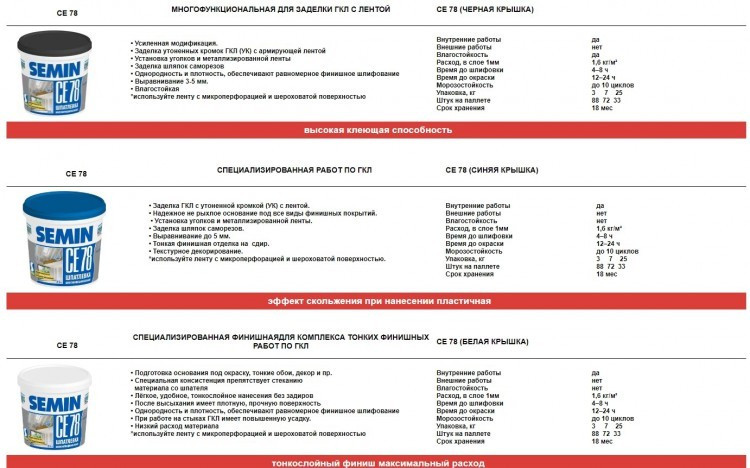 Шпатлевка SEMIN CE78 универсальная (синяя крышка) 20кг