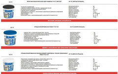 Шпатлевка SEMIN CE78 универсальная (синяя крышка) 20кг