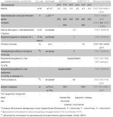 Бикрост ЭКП-4,0 (10х1)м гранулят серый