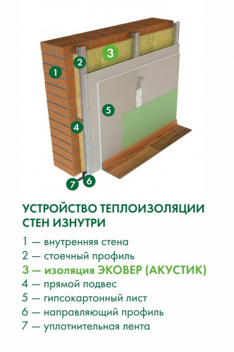 Утеплитель Эковер Акустик 35кг/м3 (100*600*1000) 4шт. 2,4м2 (0,24м3)