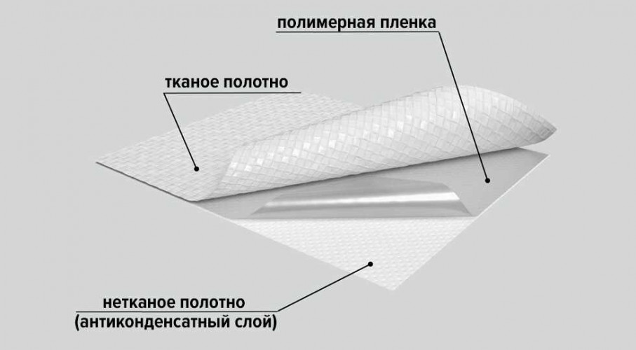 Изоспан DM proff 70м2 паро-гидроизоляция повышенной прочности с антиконденсатной поверхностью
