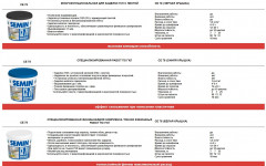 Шпатлевка SEMIN CE78 универсальная (белая крышка) 25кг