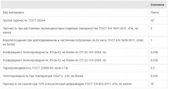 Утеплитель ISOVER Венти Оптимал 70кг/м3 (100*600*1000 мм) 3шт. 1,8м2 (0,18м3)