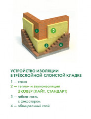 Утеплитель Эковер Стандарт 60кг/м3 (100*600*1000) 6шт. 3,6м2 (0,36м3)