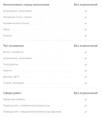 Грунтовка глубокого проникновения Bergauf Tiefgrunt, 10л