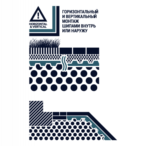 Профилированная мембрана Ландшафт (Landshaft) 2,0х20м (40м2) Gruntflex